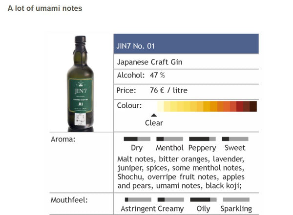 JIN7 Series 01 im Test - Augustine Bar